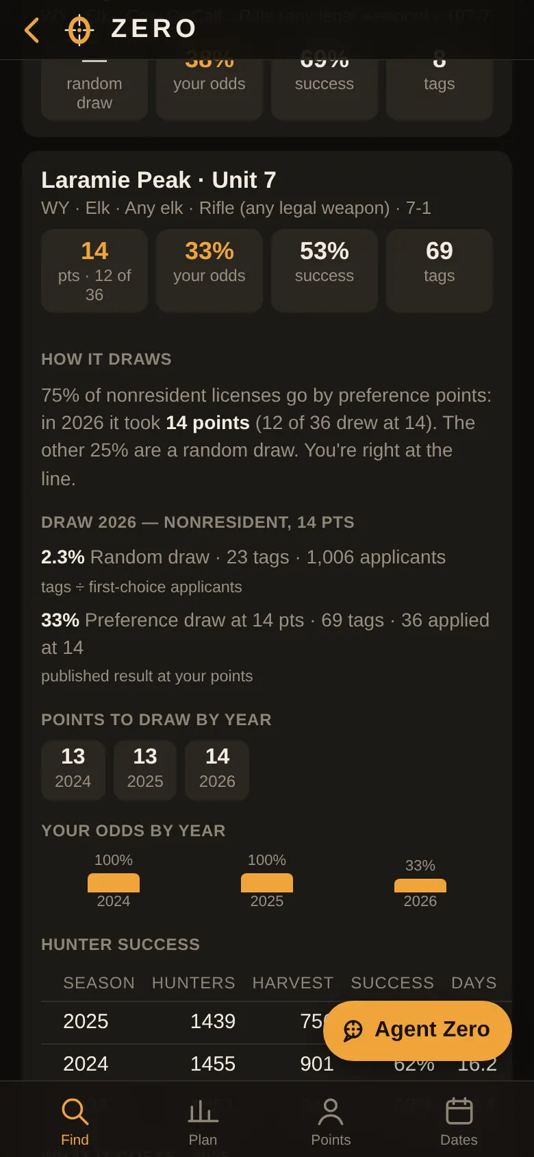 Get tags card for Wyoming elk unit 7: 14 points to draw, 33 percent odds at 14 points, 53 percent hunter success, points to draw by year.